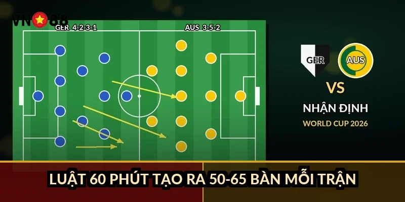 Cá cược bóng ném châu Âu VN88: tổng 50-65 bàn và cách đọc kèo 1 Luật 60 phút tạo ra 50-65 bàn mỗi trận như thế nào?