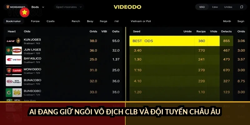 Cá cược bóng ném châu Âu VN88: tổng 50-65 bàn và cách đọc kèo 2 Ai đang giữ ngôi vô địch CLB và đội tuyển châu Âu?
